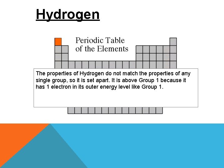 Hydrogen The properties of Hydrogen do not match the properties of any single group,