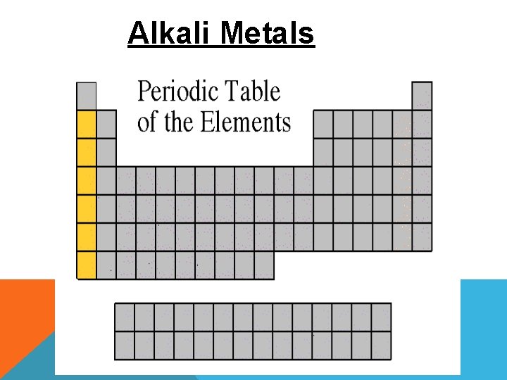 Alkali Metals 