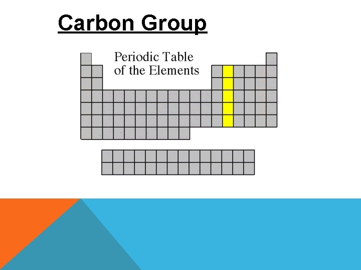 Carbon Group 