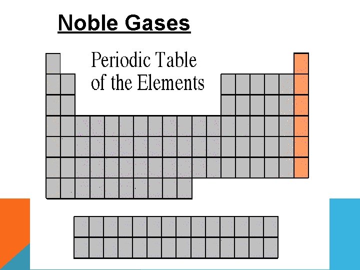 Noble Gases 