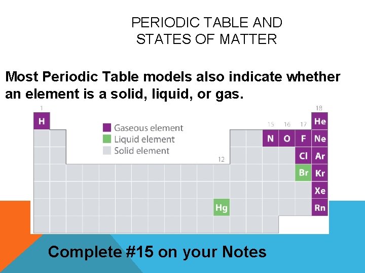 PERIODIC TABLE AND STATES OF MATTER Most Periodic Table models also indicate whether an