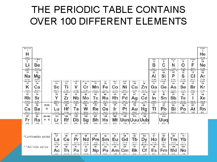 THE PERIODIC TABLE CONTAINS OVER 100 DIFFERENT ELEMENTS 