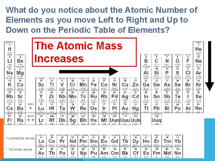 What do you notice about the Atomic Number of Elements as you move Left