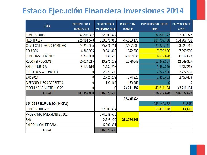 Estado Ejecución Financiera Inversiones 2014 