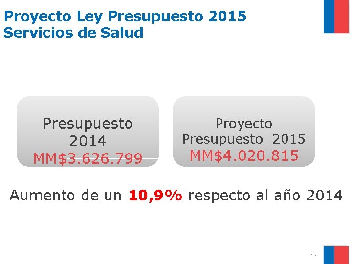 Proyecto Ley Presupuesto 2015 Servicios de Salud Presupuesto 2014 MM$3. 626. 799 Proyecto Presupuesto