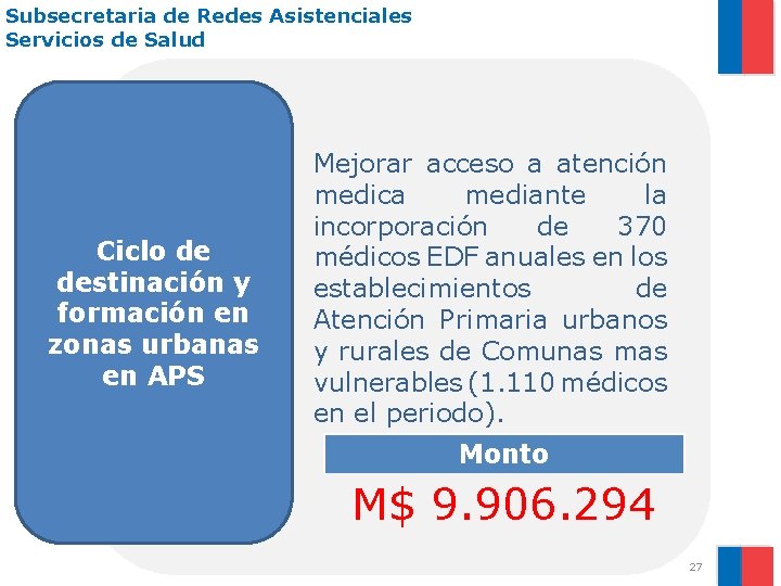 Subsecretaria de Redes Asistenciales Servicios de Salud Ciclo de destinación y formación en zonas