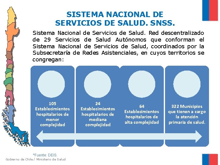 SISTEMA NACIONAL DE SERVICIOS DE SALUD. SNSS. Sistema Nacional de Servicios de Salud. Red