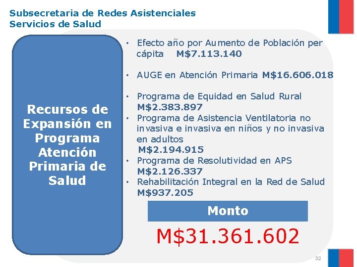 Subsecretaria de Redes Asistenciales Servicios de Salud • Efecto año por Aumento de Población