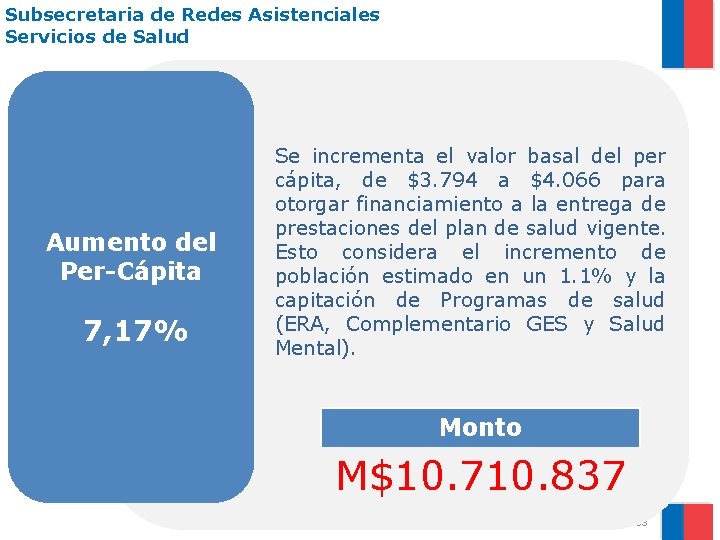 Subsecretaria de Redes Asistenciales Servicios de Salud Aumento del Per-Cápita 7, 17% Se incrementa