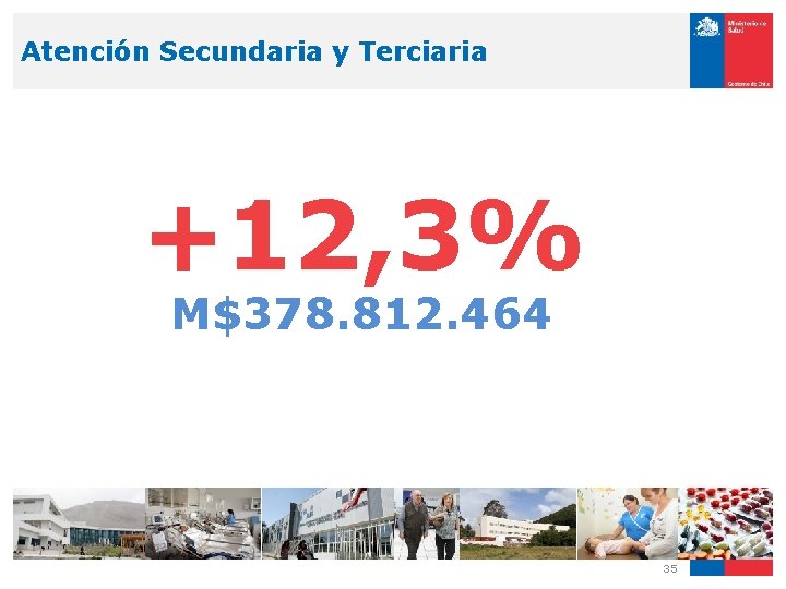 Atención Secundaria y Terciaria +12, 3% M$378. 812. 464 35 