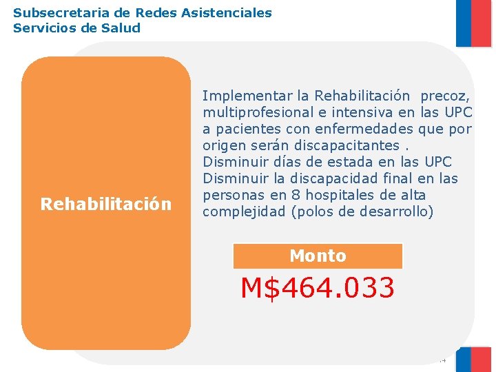 Subsecretaria de Redes Asistenciales Servicios de Salud Rehabilitación Implementar la Rehabilitación precoz, multiprofesional e