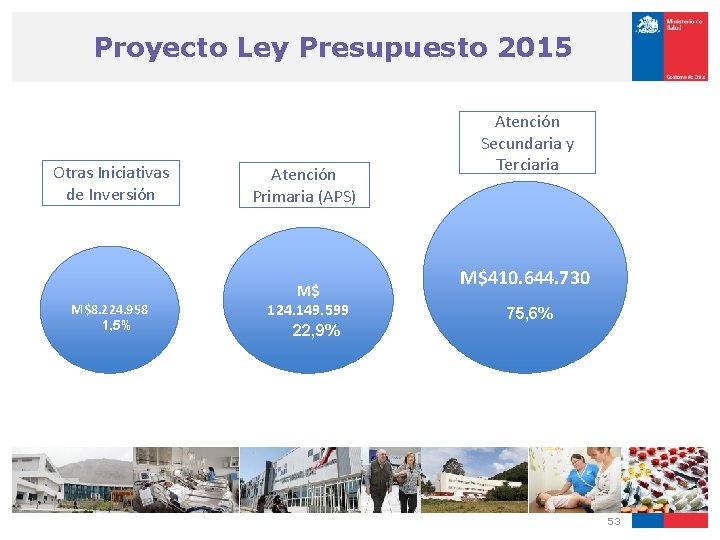 Proyecto Ley Presupuesto 2015 Otras Iniciativas de Inversión Atención Primaria (APS) M$8. 224. 958