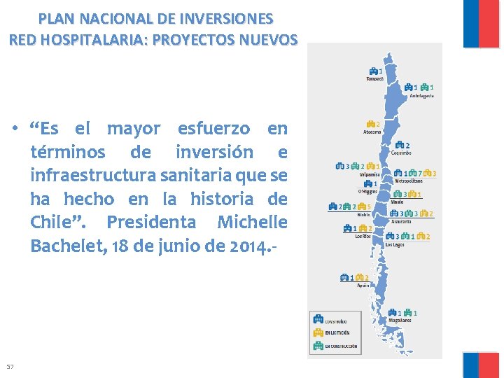 PLAN NACIONAL DE INVERSIONES RED HOSPITALARIA: PROYECTOS NUEVOS • “Es el mayor esfuerzo en