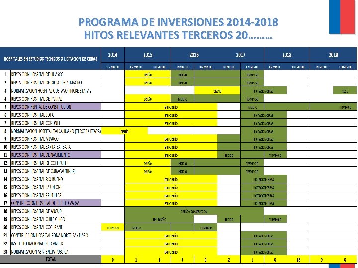 PROGRAMA DE INVERSIONES 2014 -2018 HITOS RELEVANTES TERCEROS 20……… 