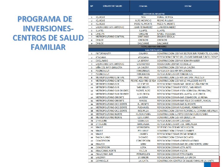 PROGRAMA DE INVERSIONESCENTROS DE SALUD FAMILIAR 