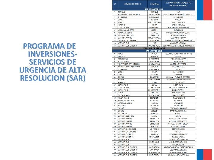 PROGRAMA DE INVERSIONESSERVICIOS DE URGENCIA DE ALTA RESOLUCION (SAR) 