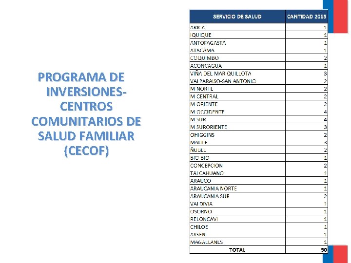 PROGRAMA DE INVERSIONESCENTROS COMUNITARIOS DE SALUD FAMILIAR (CECOF) 