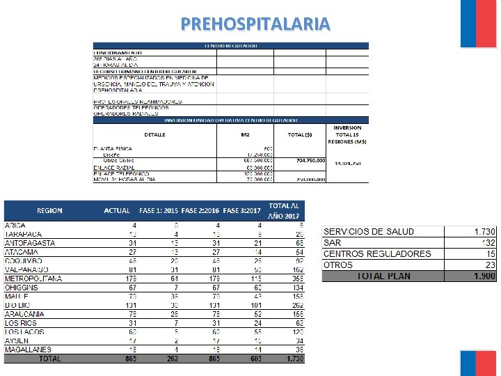 PREHOSPITALARIA 