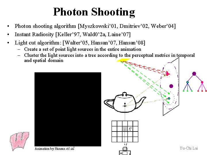 Photon Shooting • Photon shooting algorithm [Myszkowski’ 01, Dmitriev’ 02, Weber’ 04] • Instant