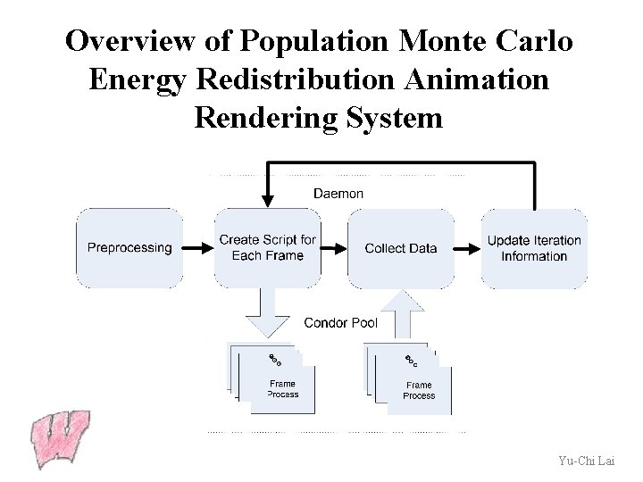 Overview of Population Monte Carlo Energy Redistribution Animation Rendering System Yu-Chi Lai 