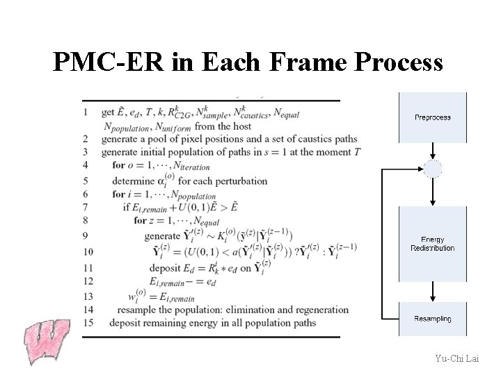 PMC-ER in Each Frame Process Yu-Chi Lai 