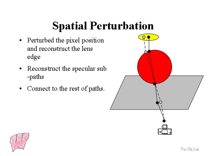 Spatial Perturbation • Perturbed the pixel position and reconstruct the lens edge • Reconstruct