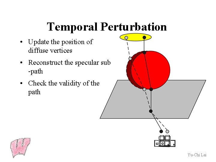 Temporal Perturbation • Update the position of diffuse vertices • Reconstruct the specular sub