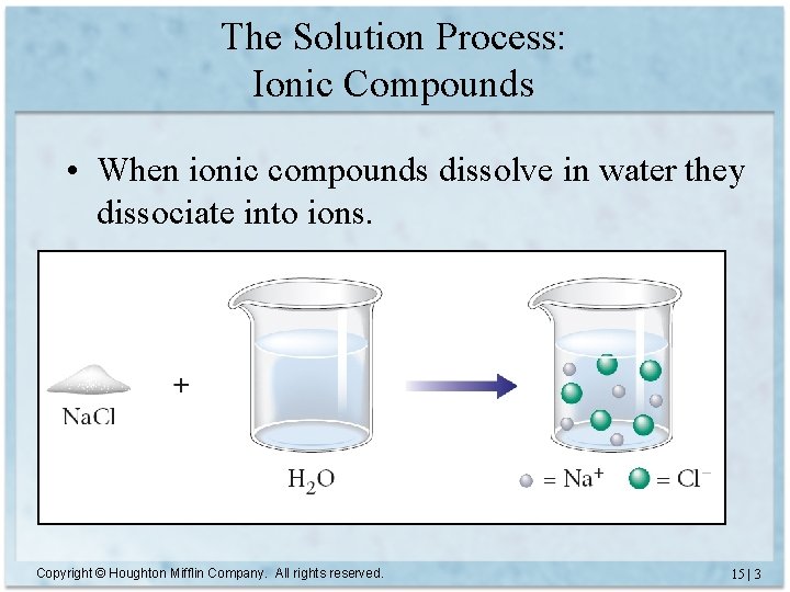The Solution Process: Ionic Compounds • When ionic compounds dissolve in water they dissociate