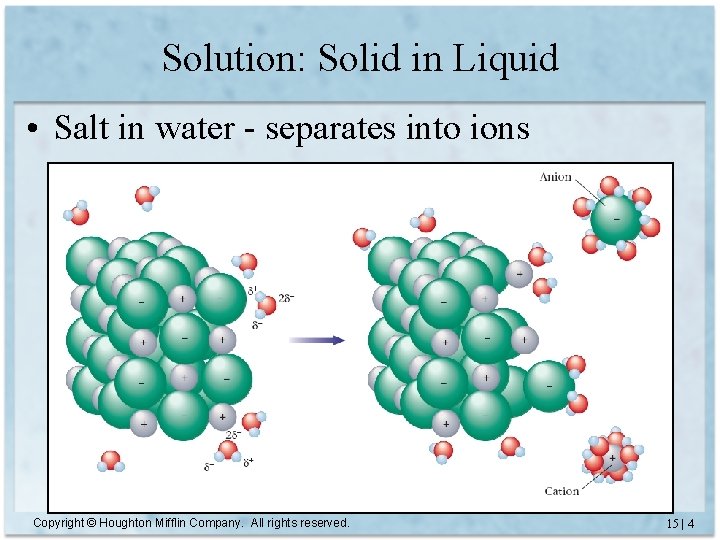 Solution: Solid in Liquid • Salt in water - separates into ions Copyright ©