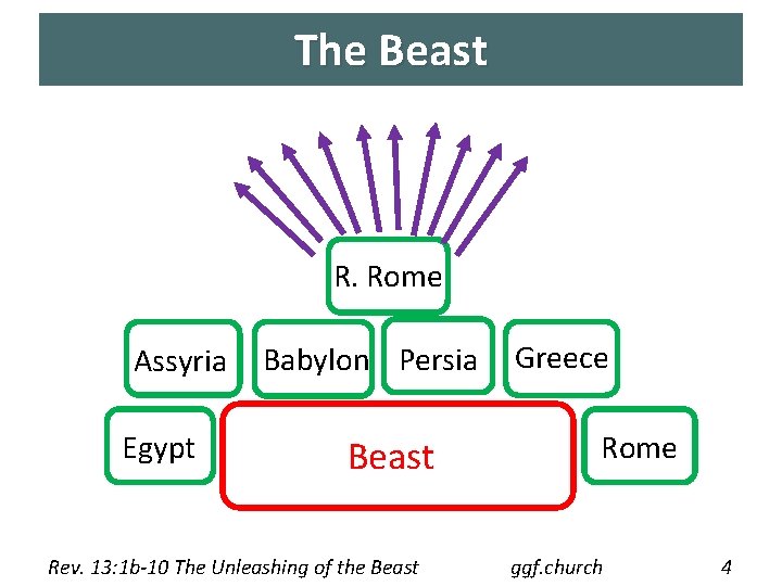 The Beast R. Rome Assyria Egypt Babylon Persia Beast Rev. 13: 1 b-10 The