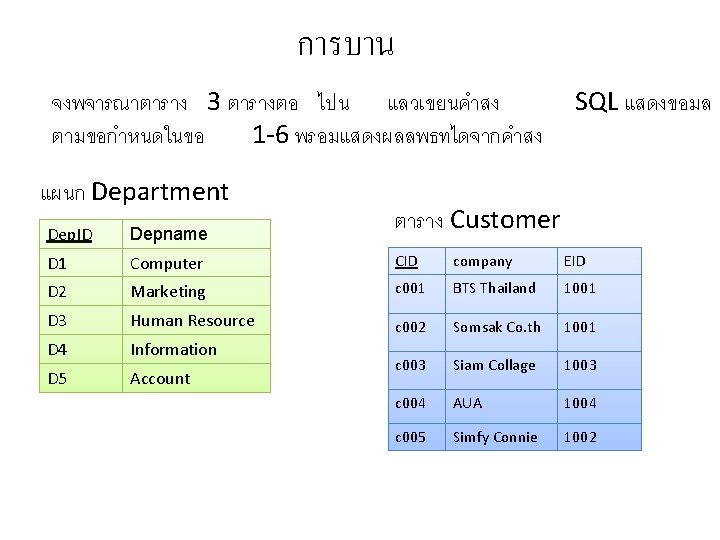 การบาน จงพจารณาตาราง 3 ตารางตอ ไปน แลวเขยนคำสง ตามขอกำหนดในขอ 1 -6 พรอมแสดงผลลพธทไดจากคำสง แผนก Department SQL แสดงขอมล