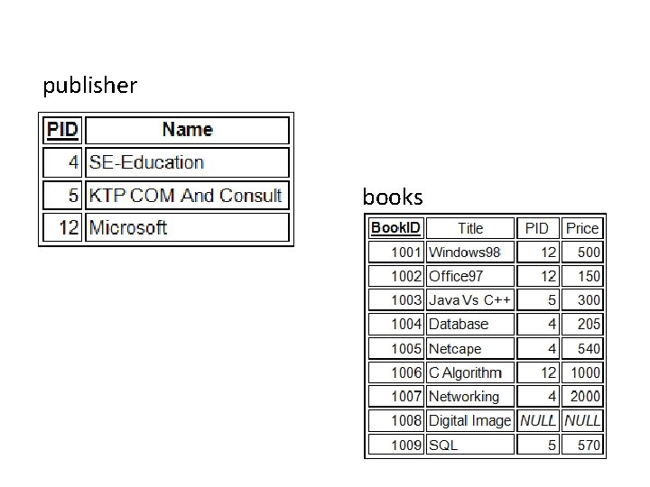 publisher books 