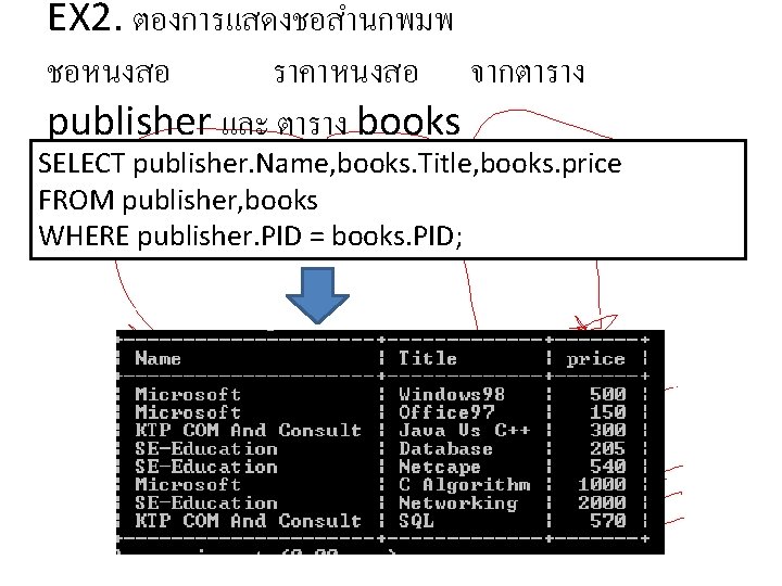 EX 2. ตองการแสดงชอสำนกพมพ ชอหนงสอ ราคาหนงสอ จากตาราง publisher และ ตาราง books SELECT publisher. Name, books.