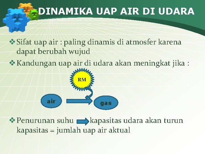 DINAMIKA UAP AIR DI UDARA v Sifat uap air : paling dinamis di atmosfer