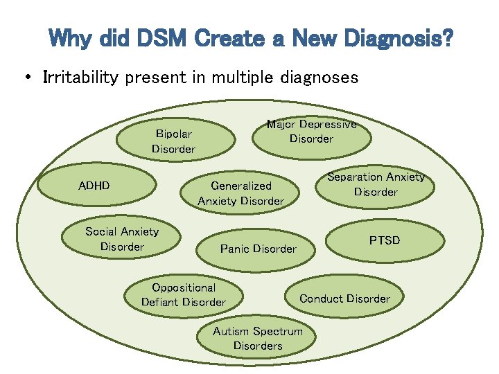 Why did DSM Create a New Diagnosis? • Irritability present in multiple diagnoses Major