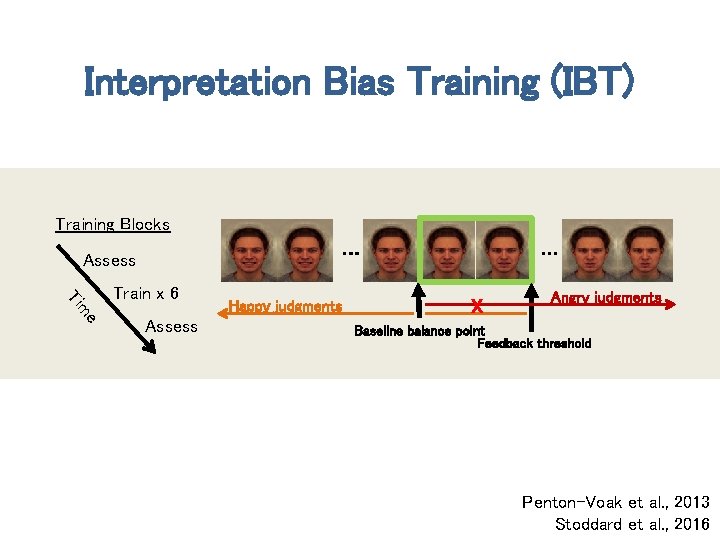 Interpretation Bias Training (IBT) Training Blocks … Assess Ti Train x 6 me Assess