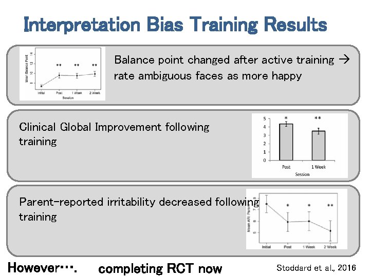 Interpretation Bias Training Results Balance point changed after active training rate ambiguous faces as