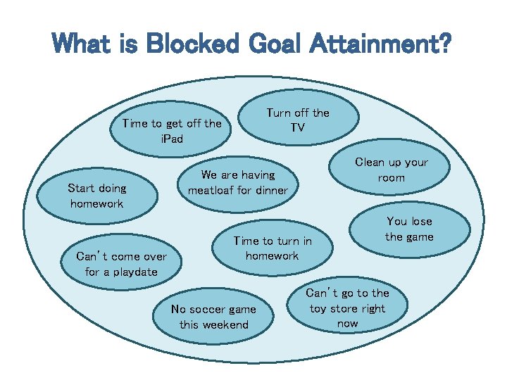 What is Blocked Goal Attainment? Turn off the TV Time to get off the