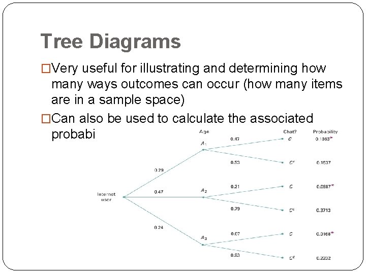 Tree Diagrams �Very useful for illustrating and determining how many ways outcomes can occur