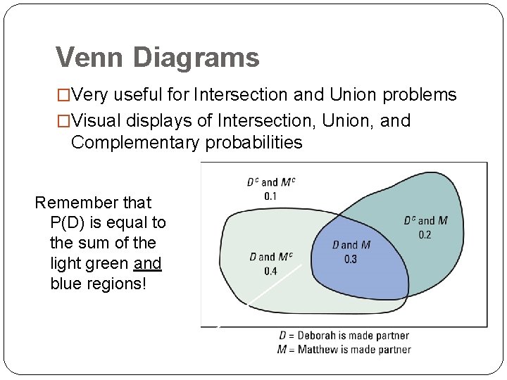 Venn Diagrams �Very useful for Intersection and Union problems �Visual displays of Intersection, Union,