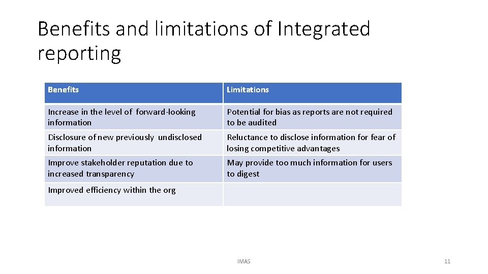 Benefits and limitations of Integrated reporting Benefits Limitations Increase in the level of forward-looking
