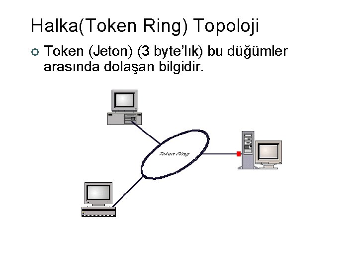 Halka(Token Ring) Topoloji ¢ Token (Jeton) (3 byte’lık) bu düğümler arasında dolaşan bilgidir. 