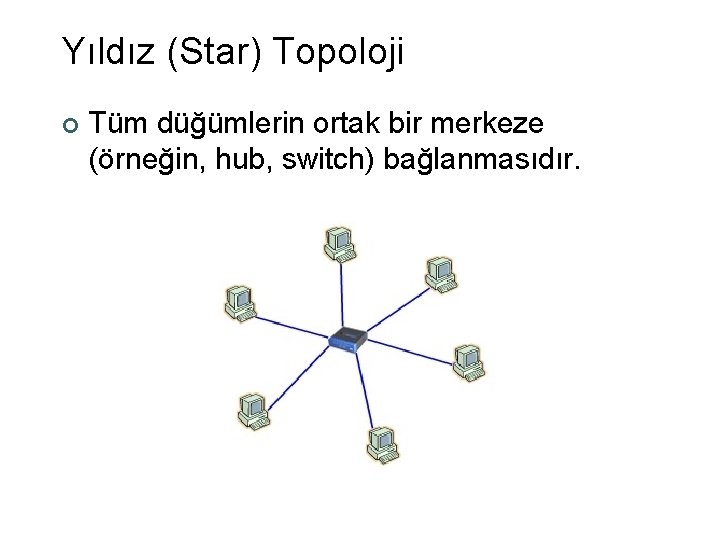 Yıldız (Star) Topoloji ¢ Tüm düğümlerin ortak bir merkeze (örneğin, hub, switch) bağlanmasıdır. 