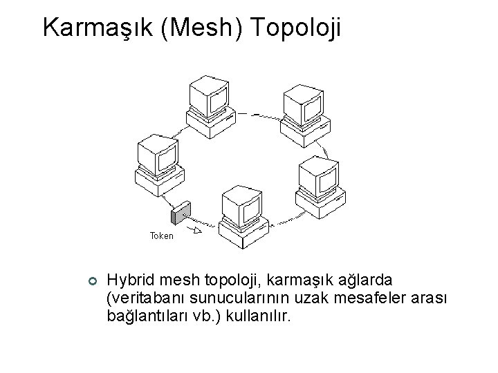 Karmaşık (Mesh) Topoloji ¢ Hybrid mesh topoloji, karmaşık ağlarda (veritabanı sunucularının uzak mesafeler arası