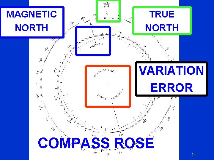 MAGNETIC NORTH TRUE NORTH VARIATION ERROR COMPASS ROSE 14 