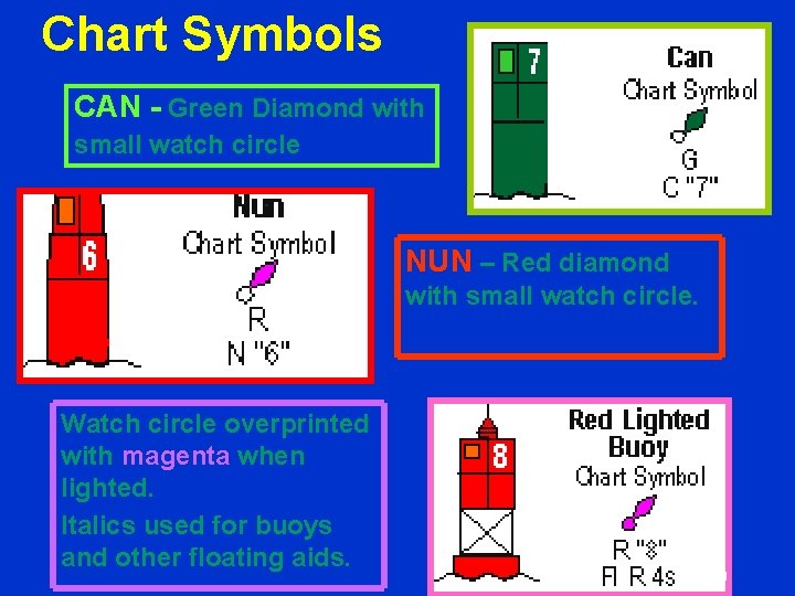 Chart Symbols CAN - Green Diamond with small watch circle NUN – Red diamond