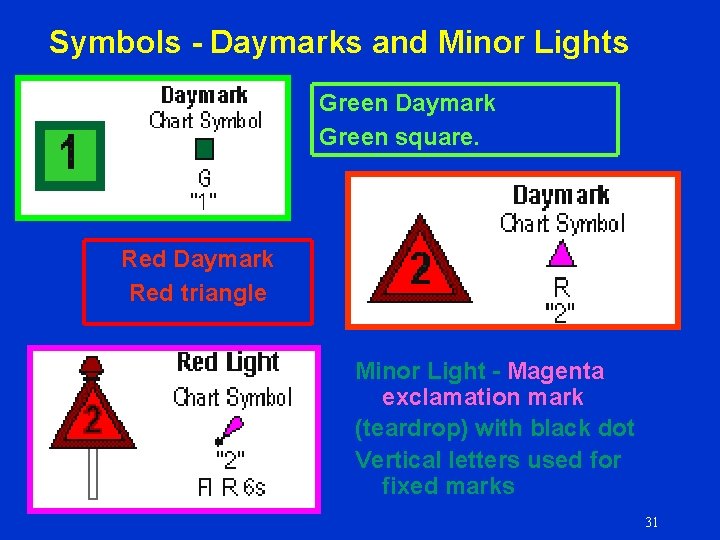 Symbols - Daymarks and Minor Lights Green Daymark Green square. Red Daymark Red triangle