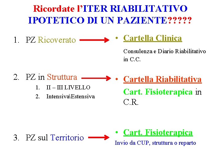 Ricordate l’ITER RIABILITATIVO IPOTETICO DI UN PAZIENTE? ? ? 1. PZ Ricoverato • Cartella Ricordate l’ITER RIABILITATIVO IPOTETICO DI UN PAZIENTE? ? ? 1. PZ Ricoverato • Cartella