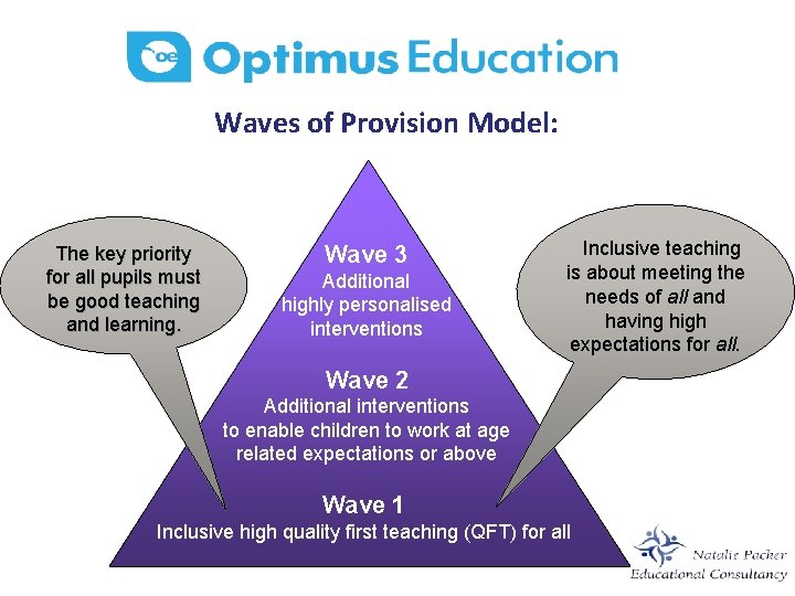 Waves of Provision Model: The key priority for all pupils must be good teaching