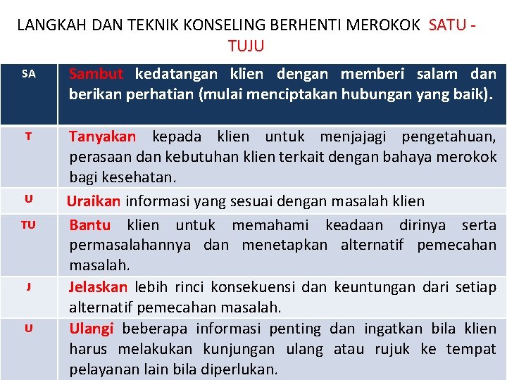 LANGKAH DAN TEKNIK KONSELING BERHENTI MEROKOK SATU TUJU SA Sambut kedatangan klien dengan memberi